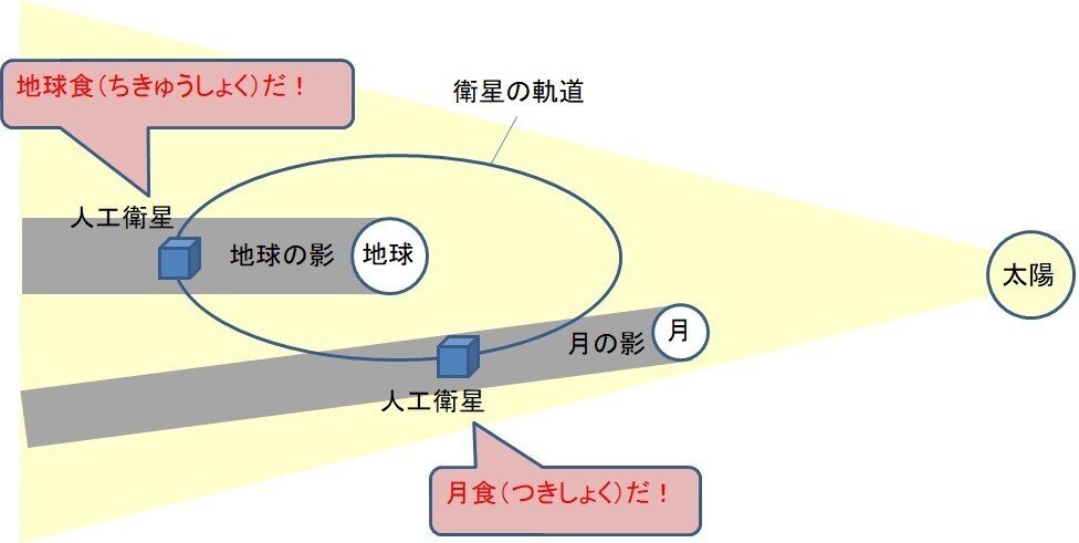 人工衛星からみた食の図