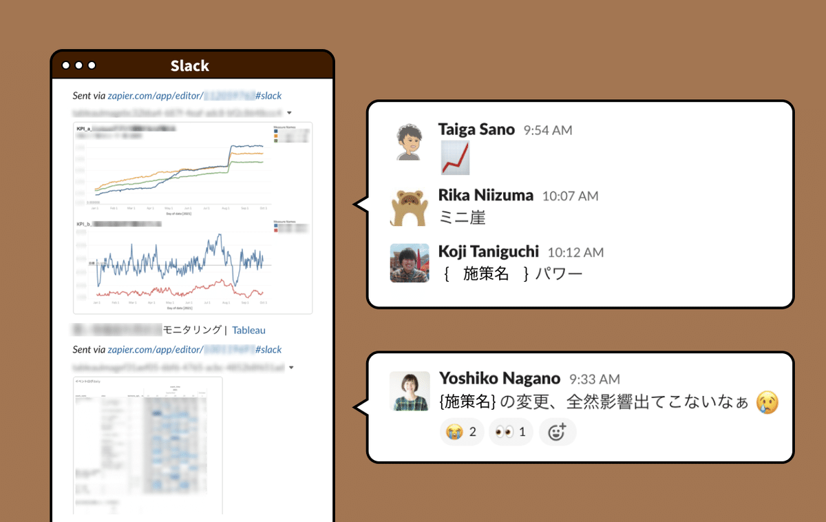 毎朝のSlack通知