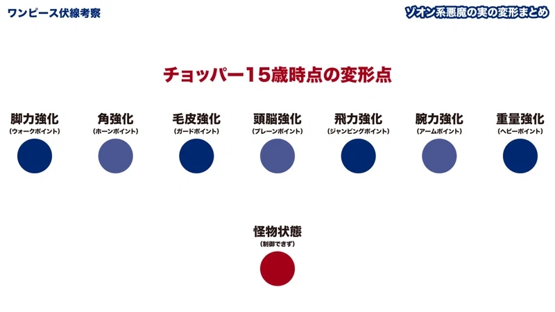 ブラックマリアの変形から考える 黒ひげがドラム王国を攻めた理由 の予想 ゾオン系悪魔の実の変形の復習 ワンピース考察 ワンピースを語る人 Note