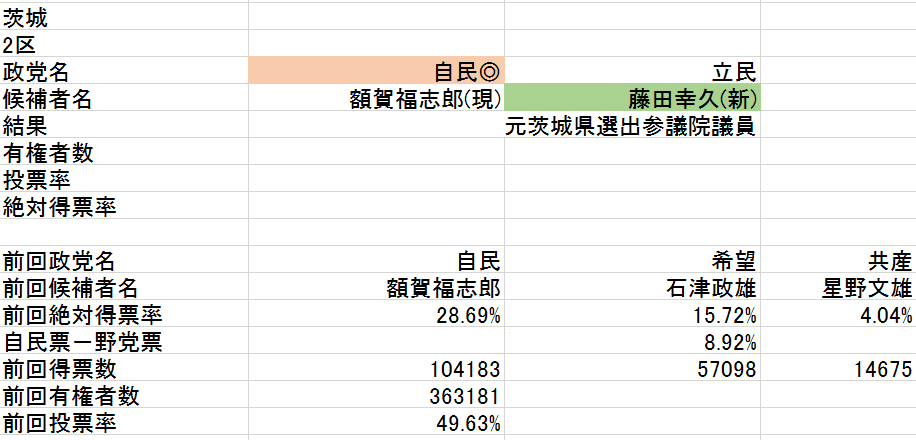 a茨城2区