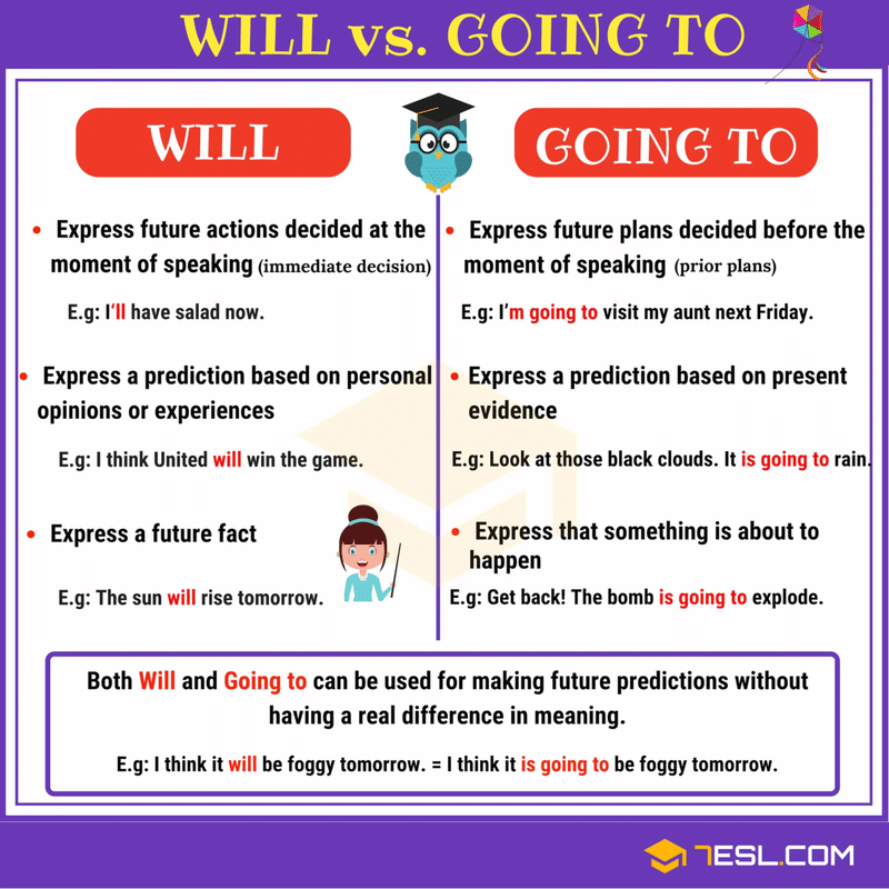 will / will be doing / be going to / be doing 未来表現の違い【英語