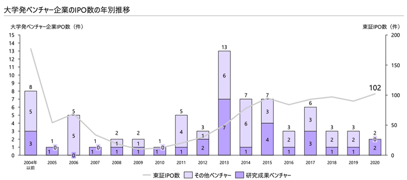 スクリーンショット 2021-10-08 14.25.05