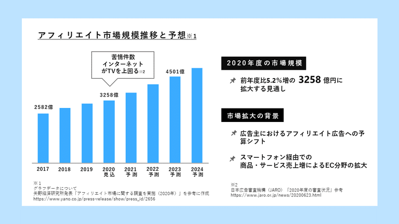 アフィリエイト広告等に関する検討会_画像作成