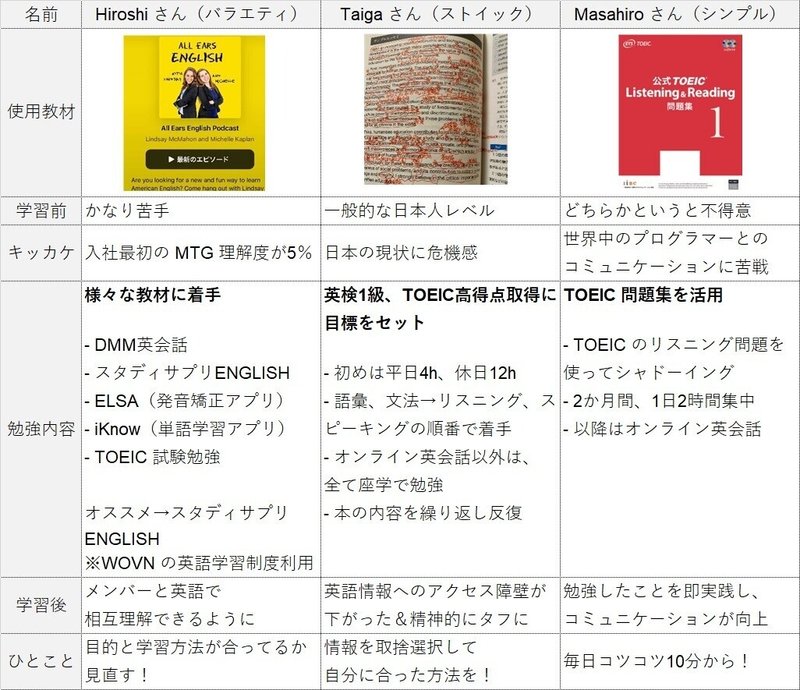 英語学習記事-まとめ図