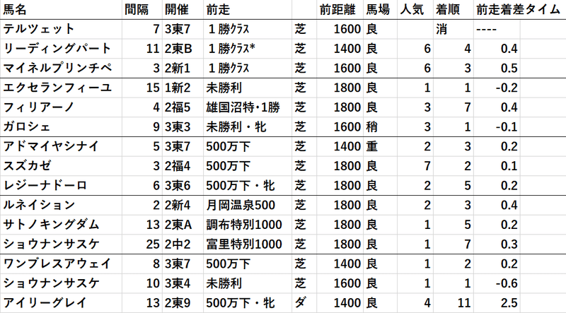 村上特別３