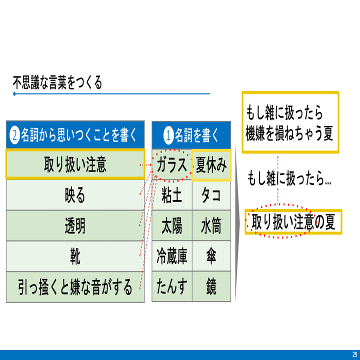 田丸雅智さん 物語の発想法を学ぶ イベントレポート 物語の発想法を学ぶ Noteイベント情報 Note