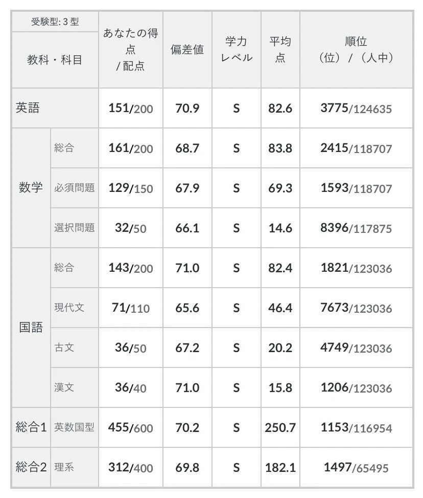 偏差値70超えの教え子と一緒に無双する。どうせやるなら、圧倒するが