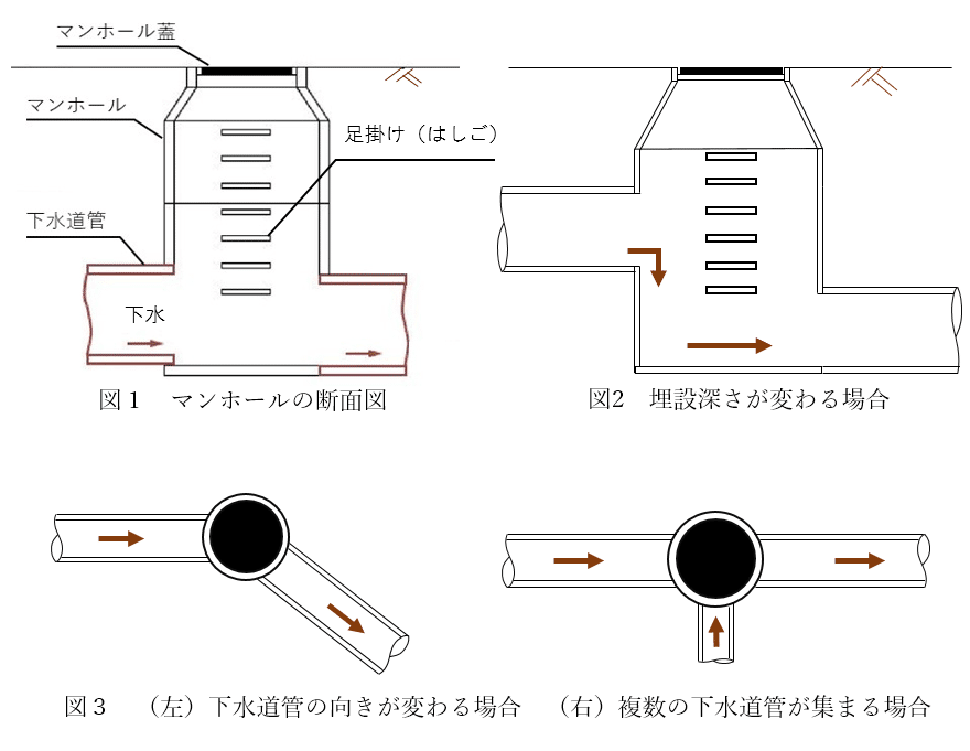 マンホールの博物誌　水と道路と人々との交差点 マンホールの博物誌 水と道路と人々との交差点 【公式通販】