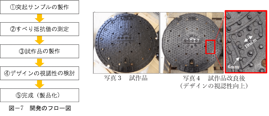 図7,写真3,4