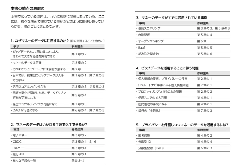 PHP はじめに