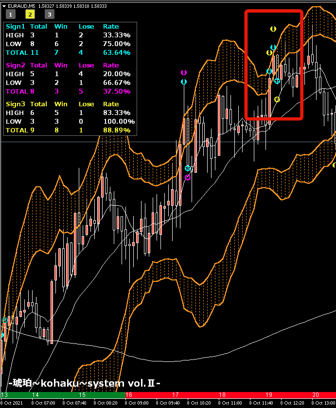 euraud1勝