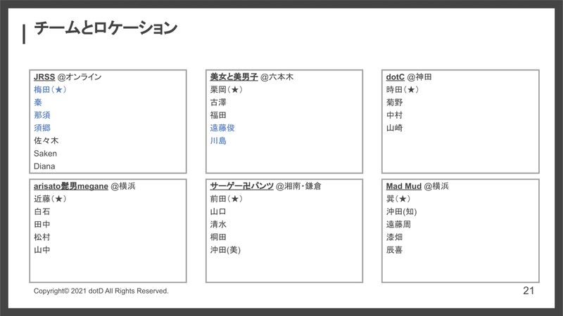 dotCamp2021_ご案内.pptx (4)