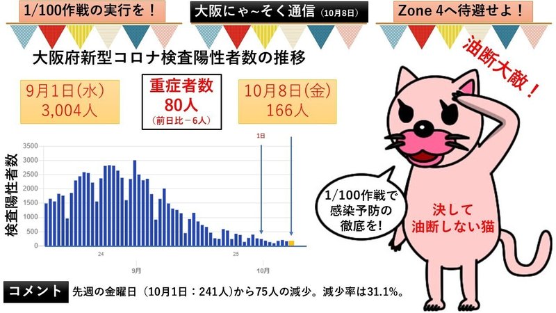 大阪にゃ～そく通信（10月8日）Ver1.0