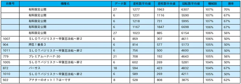 10 9 スーパーdステーション熊谷店 9の付く日 パチスロ統計ガイド Note
