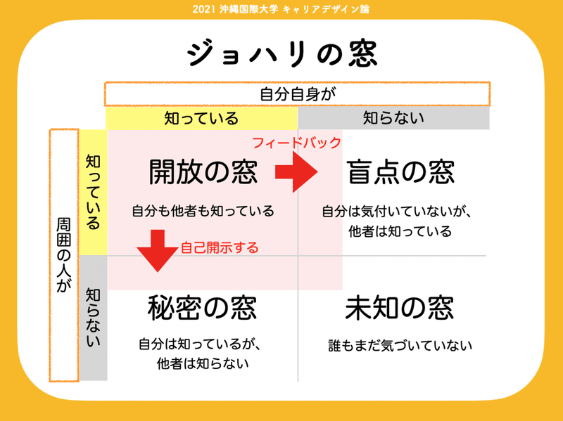 スクリーンショット 2021-10-08 23.24.42