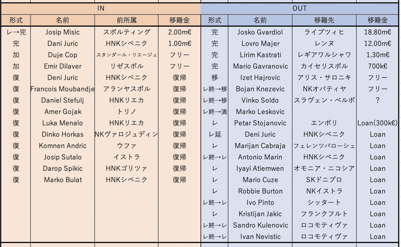 スクリーンショット 2021-10-08 23.35.11