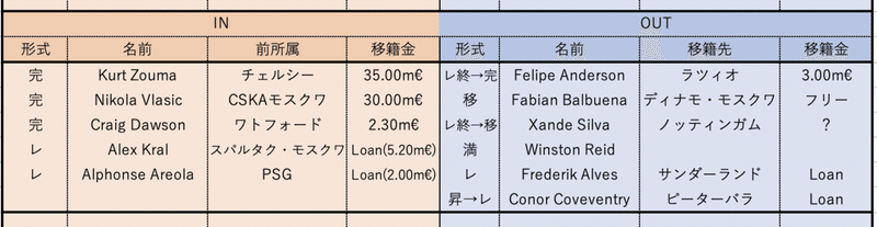 スクリーンショット 2021-10-08 23.51.56