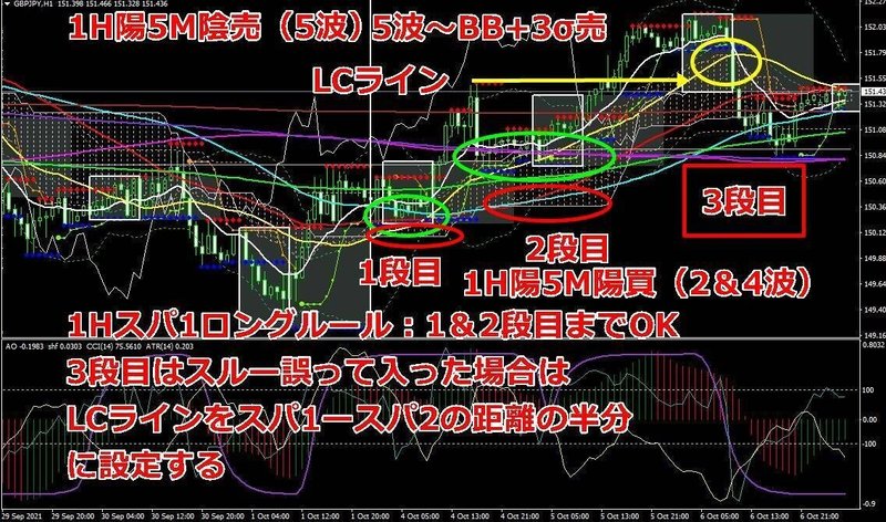 FX売買手法ルール確認