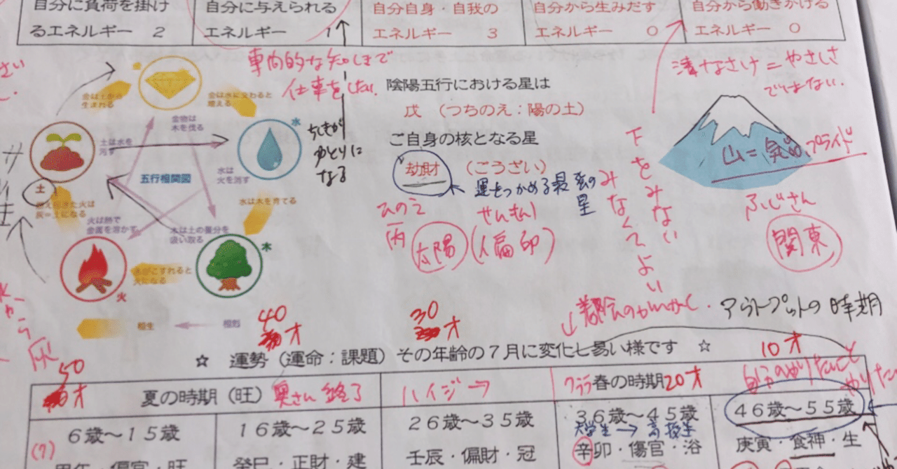 推命百法解論 諸名士の四柱に看る実験と観察