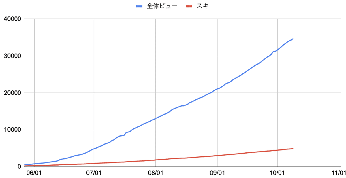 スクリーンショット 2021-10-09 午前10.29.05