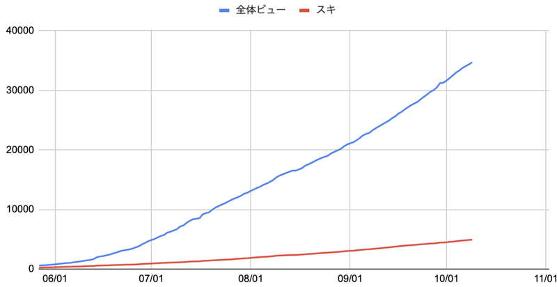 スクリーンショット 2021-10-09 午前10.29.05