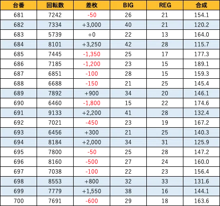 新装初日データ ファンキージャグラー2 ランキング形式でお届け 新装初日データ ファンキージャグラー2 ランキング形式でお届け