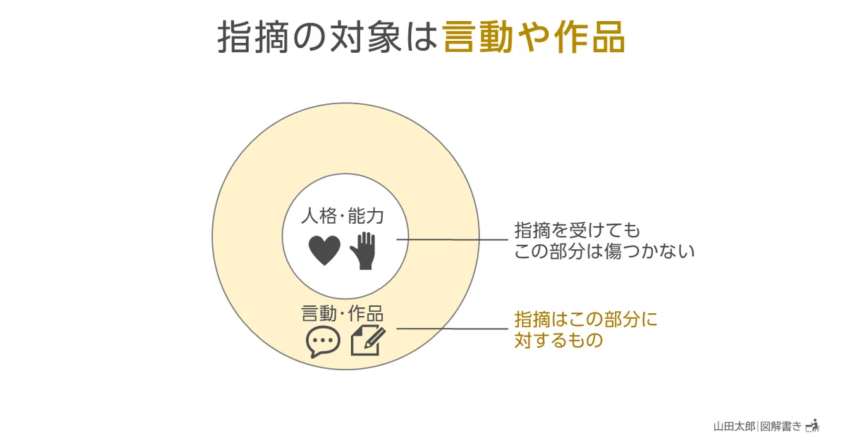20211009指摘の対象は言動や作品