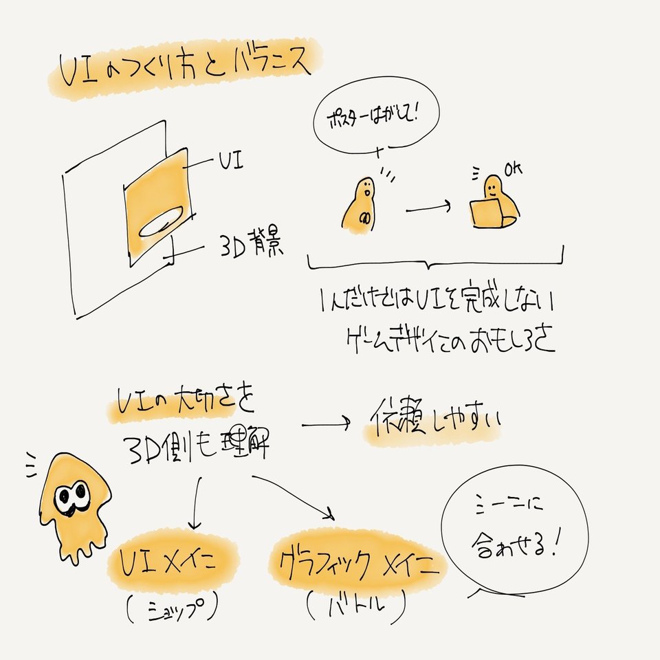任天堂デザインの輪郭 Ui Crunch 13 娯楽のui イベントレポート スワン Note