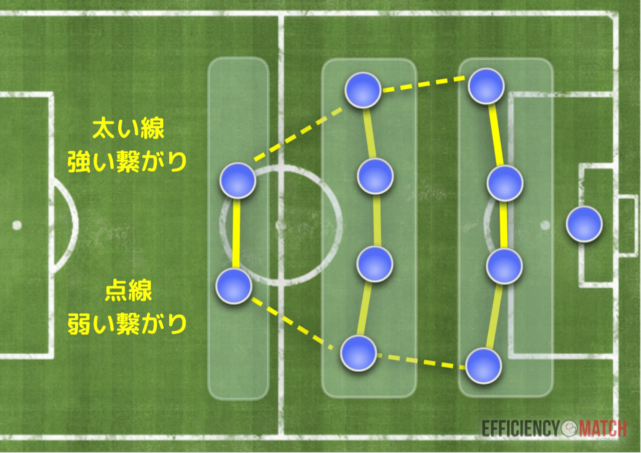 シン エヴァートンを解明せよ 守備編 シン フォーメーション論 に学ぶフレームワーク 序盤戦守備分析と展望 Nsno Vol 4 Bf Note シン エヴァートンを解明せよ 守備編 シン フォーメーション論 に学ぶフレームワーク 序盤戦守備分析と展望 Nsno Vol 4 Bf Note