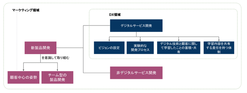 dfd_新製品特徴