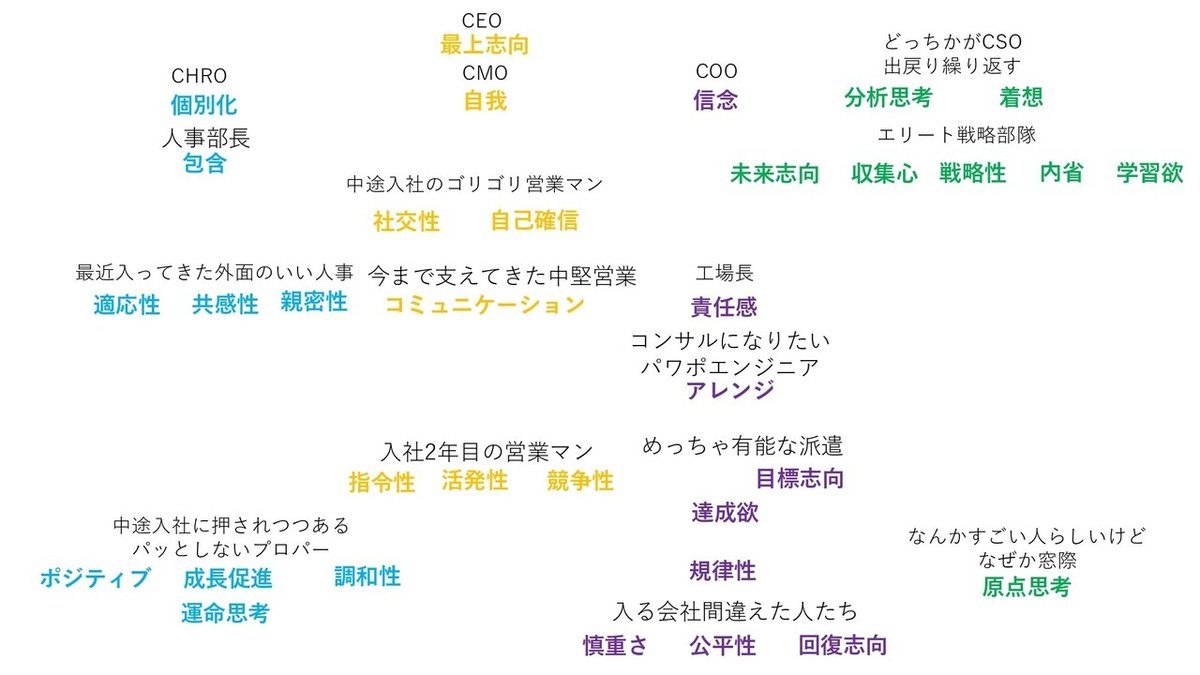 211009_34資質マッピング_page-0001