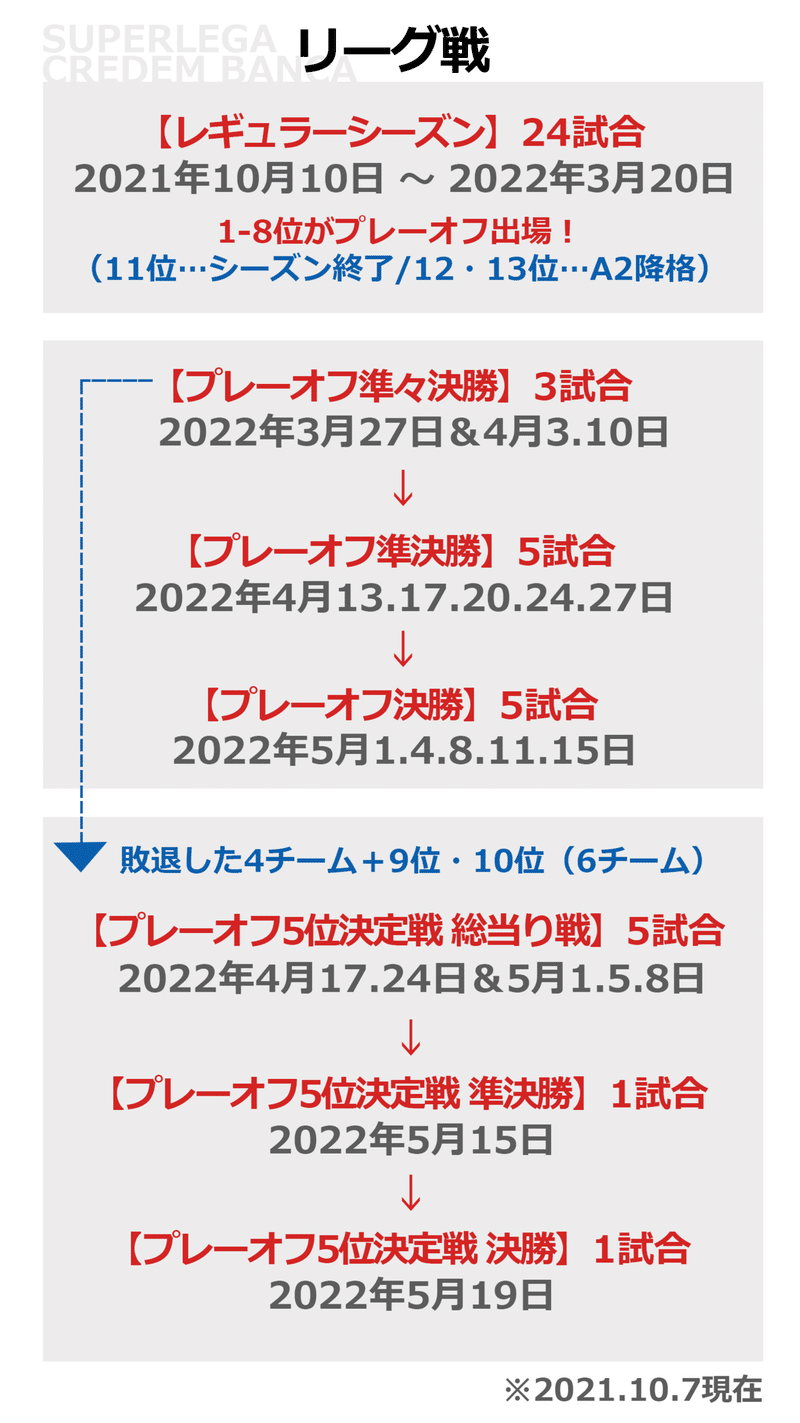 Superlega2021 2022 基本情報や視聴方法など Shindy Jdi Note