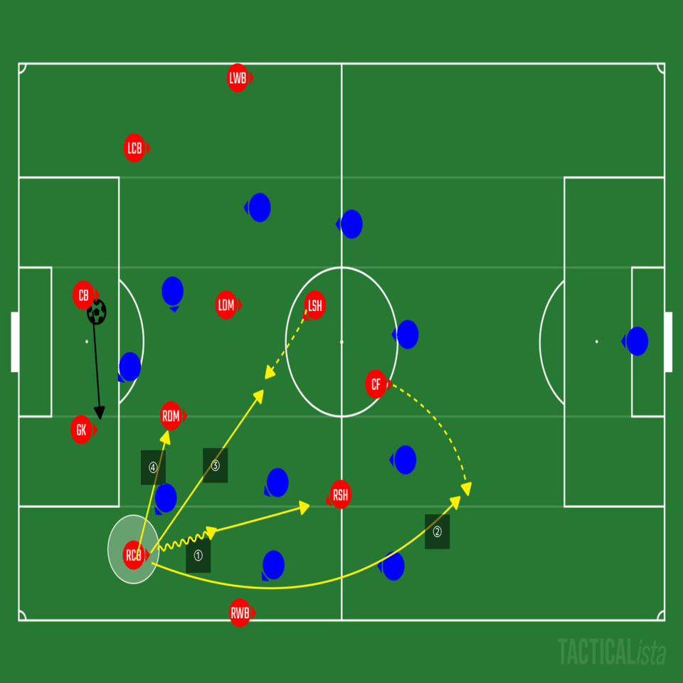 75＜21−22アーセナル選手名鑑「CB編」＞｜いったー