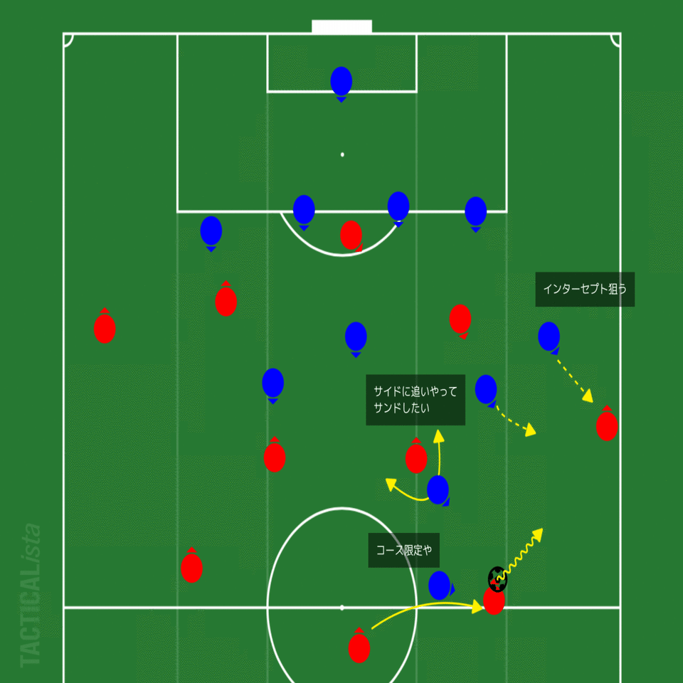 75＜21−22アーセナル選手名鑑「CB編」＞｜いったー