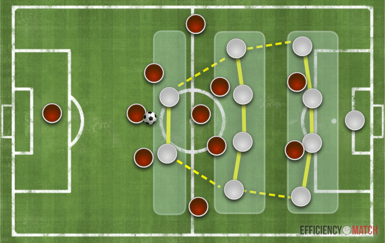 シン エヴァートンを解明せよ 守備編 シン フォーメーション論 に学ぶフレームワーク 序盤戦守備分析と展望 Nsno Vol 4 Bf Note シン エヴァートンを解明せよ 守備編 シン フォーメーション論 に学ぶフレームワーク 序盤戦守備分析と展望 Nsno Vol 4 Bf Note