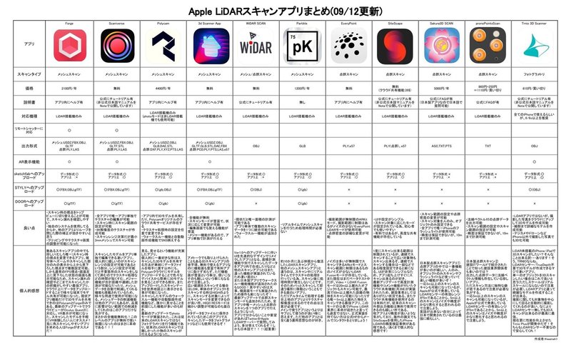 0912更新 iPhone_iPad LiDARまとめ.xlsx - 0912更新