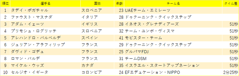 9.イル・ロンバルディア