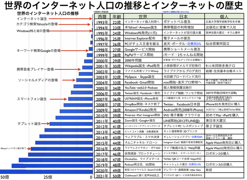 スクリーンショット 2021-10-10 1.28.59