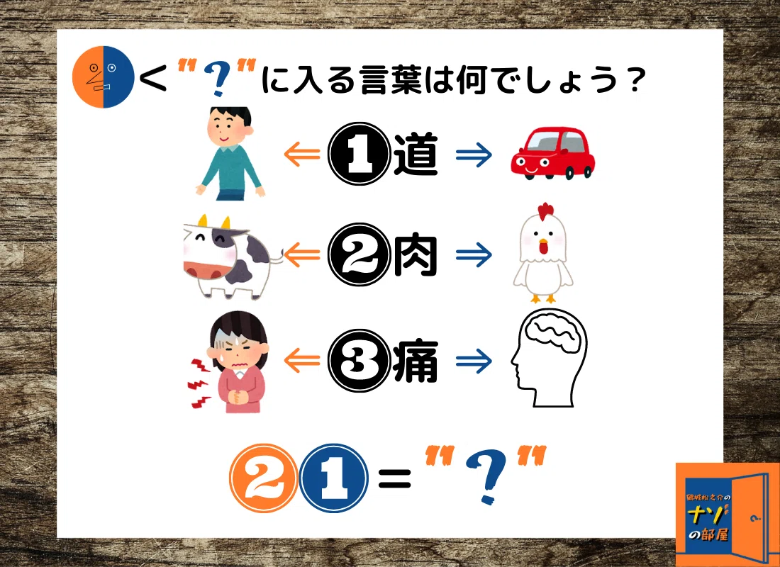 問題