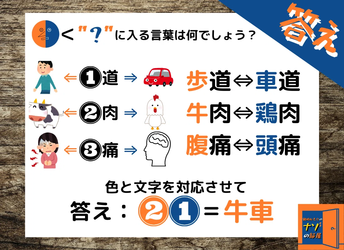 答え