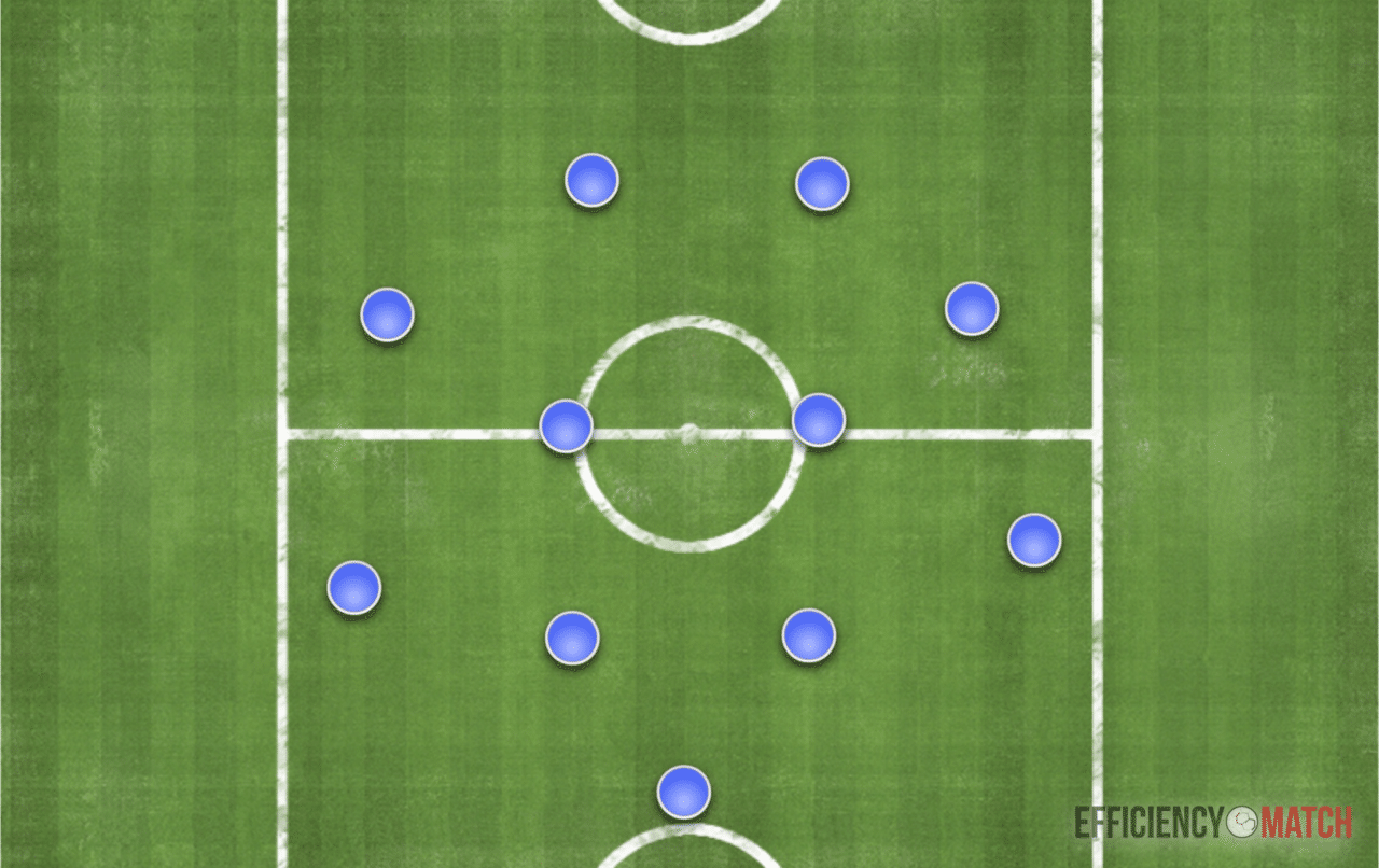 シン エヴァートンを解明せよ 守備編 シン フォーメーション論 に学ぶフレームワーク 序盤戦守備分析と展望 Nsno Vol 4 Bf Note シン エヴァートンを解明せよ 守備編 シン フォーメーション論 に学ぶフレームワーク 序盤戦守備分析と展望 Nsno Vol 4 Bf Note