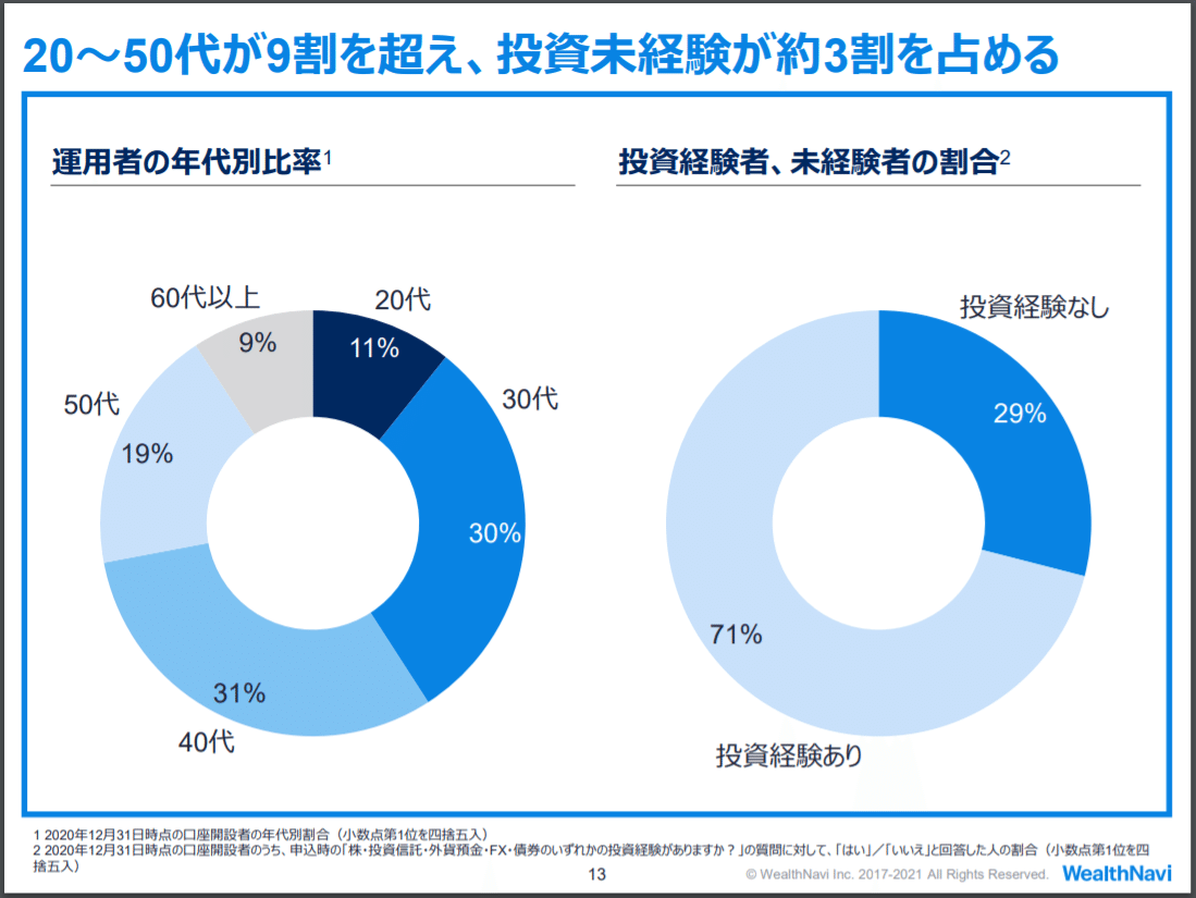 マネしたい カッコいいパワポの 円グラフ スライド6選 パワポ研 Note マネしたい カッコいいパワポの 円グラフ スライド6選 パワポ研 Note