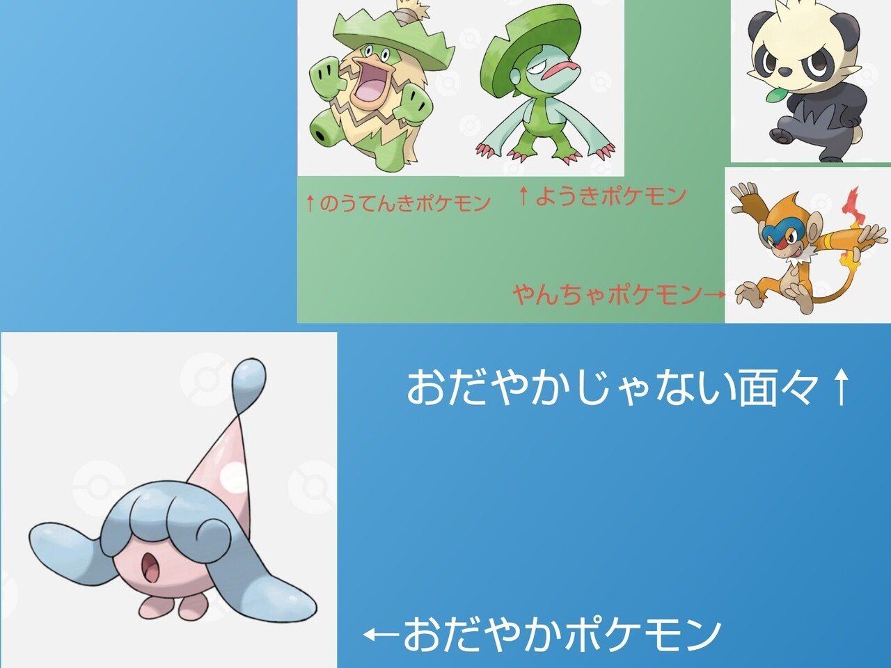 ぶんるいで あそぼ リユルン Note ぶんるいで あそぼ リユルン Note