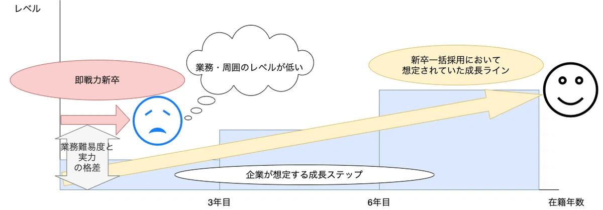 企業の階段と従業員の希望との乖離.drawio (1)