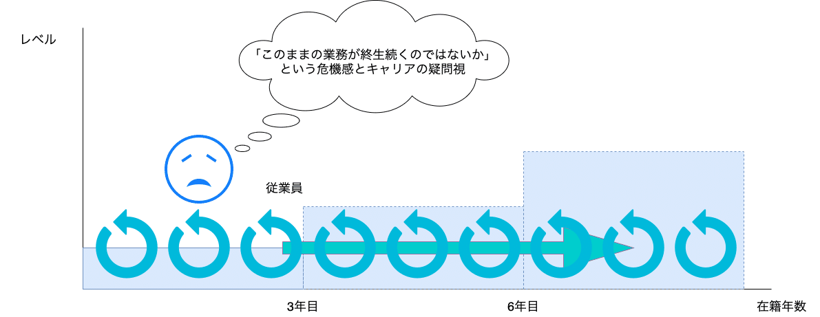 企業の階段と従業員の希望との乖離.drawio (2)