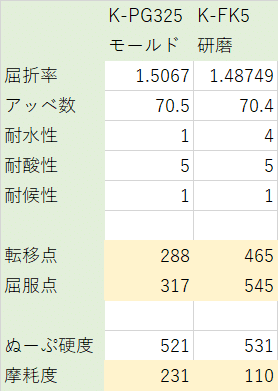 ガラスモールド非球面レンズについてだらだらと説明する｜ゴロノンレンズ