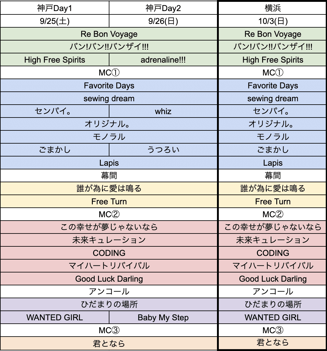 Lawson Presents Trysail Live Tour 21 Re Bon Voyage 神奈川公演 参加記 れす 群 Note
