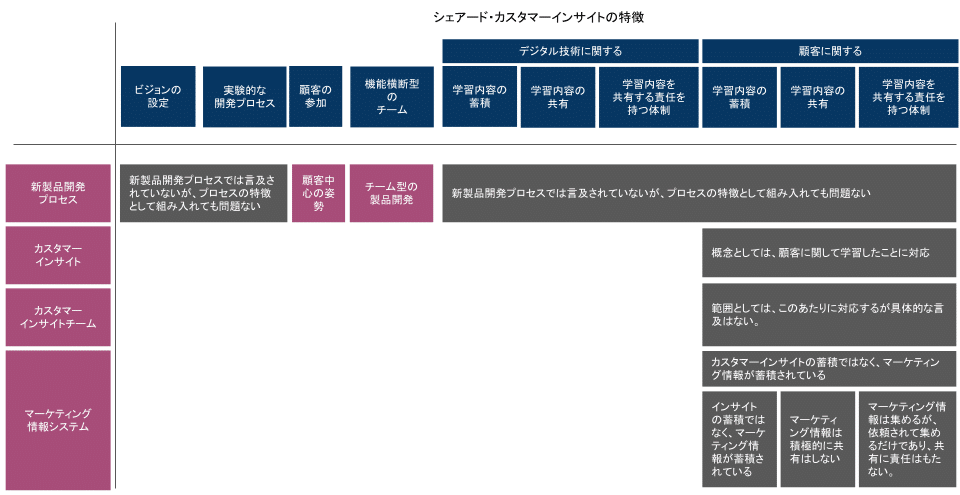 dfd_シェアード_特徴整理2