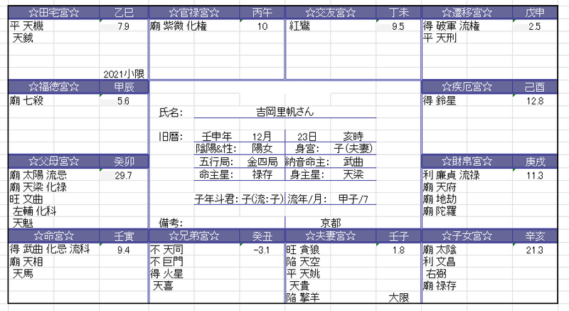 吉岡里帆