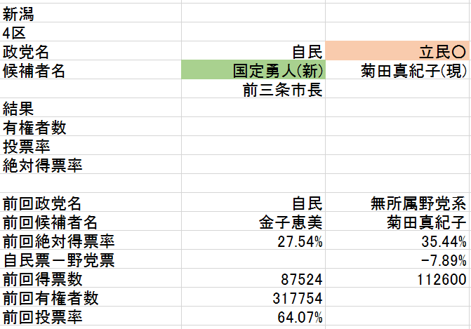 a新潟4区